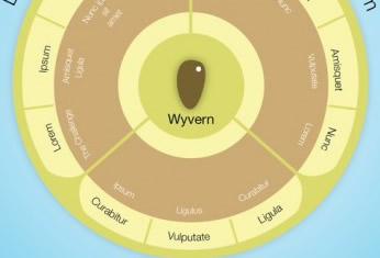Wyvern-core